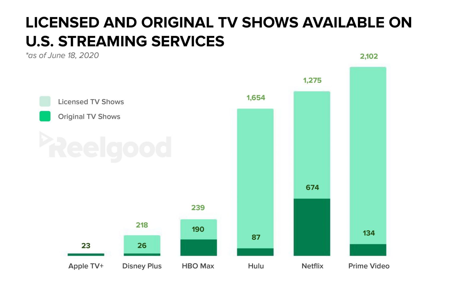 Comparativa Mejores Plataformas de Streaming 2024: ¿A cuál suscribirse?